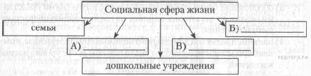 Решу цт обществоведение