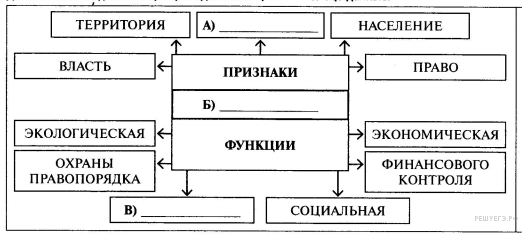 Решу цт обществоведение