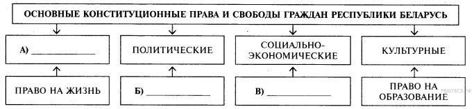 Заполните схему зарубежные писатели